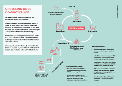 C2C NGO Upcycling Downcycling A4